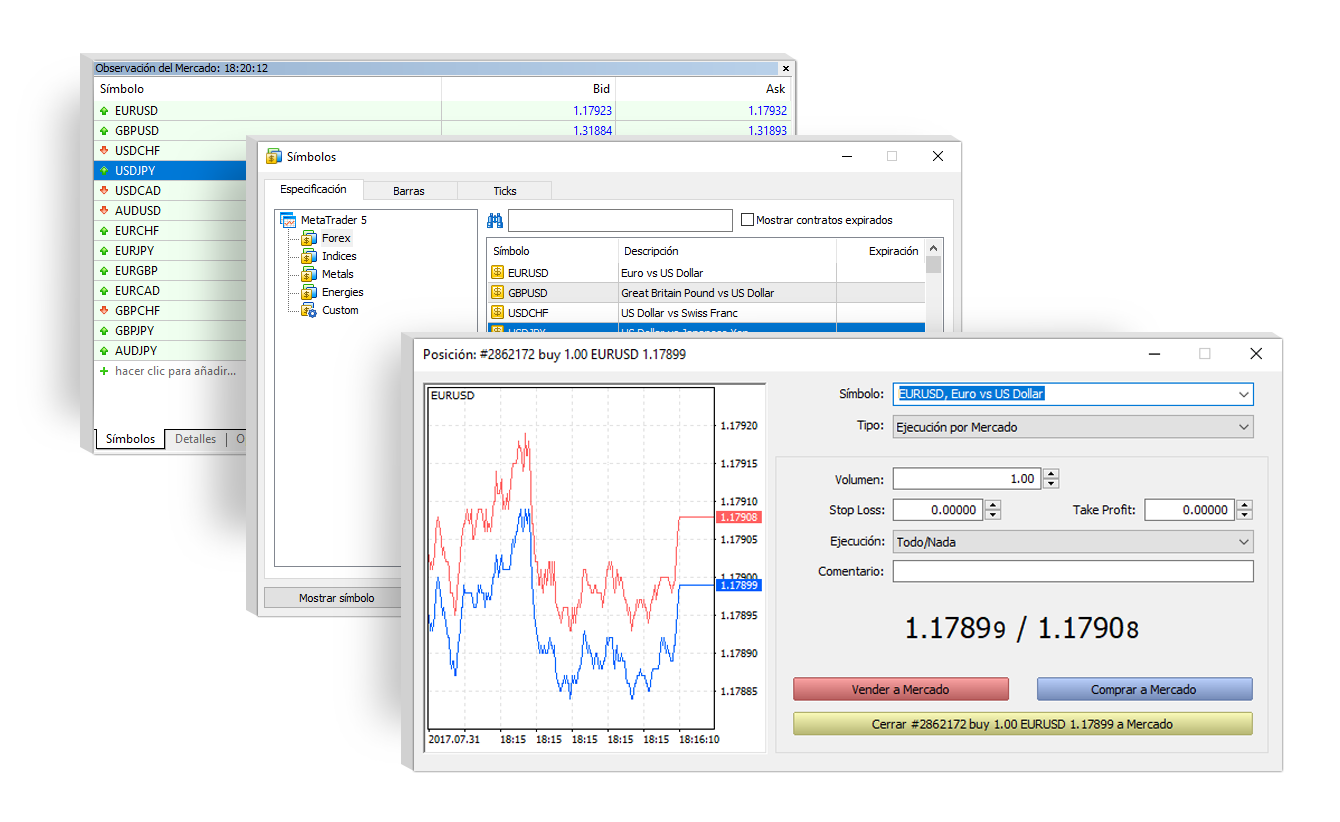 MT5 Forex and exchange markets