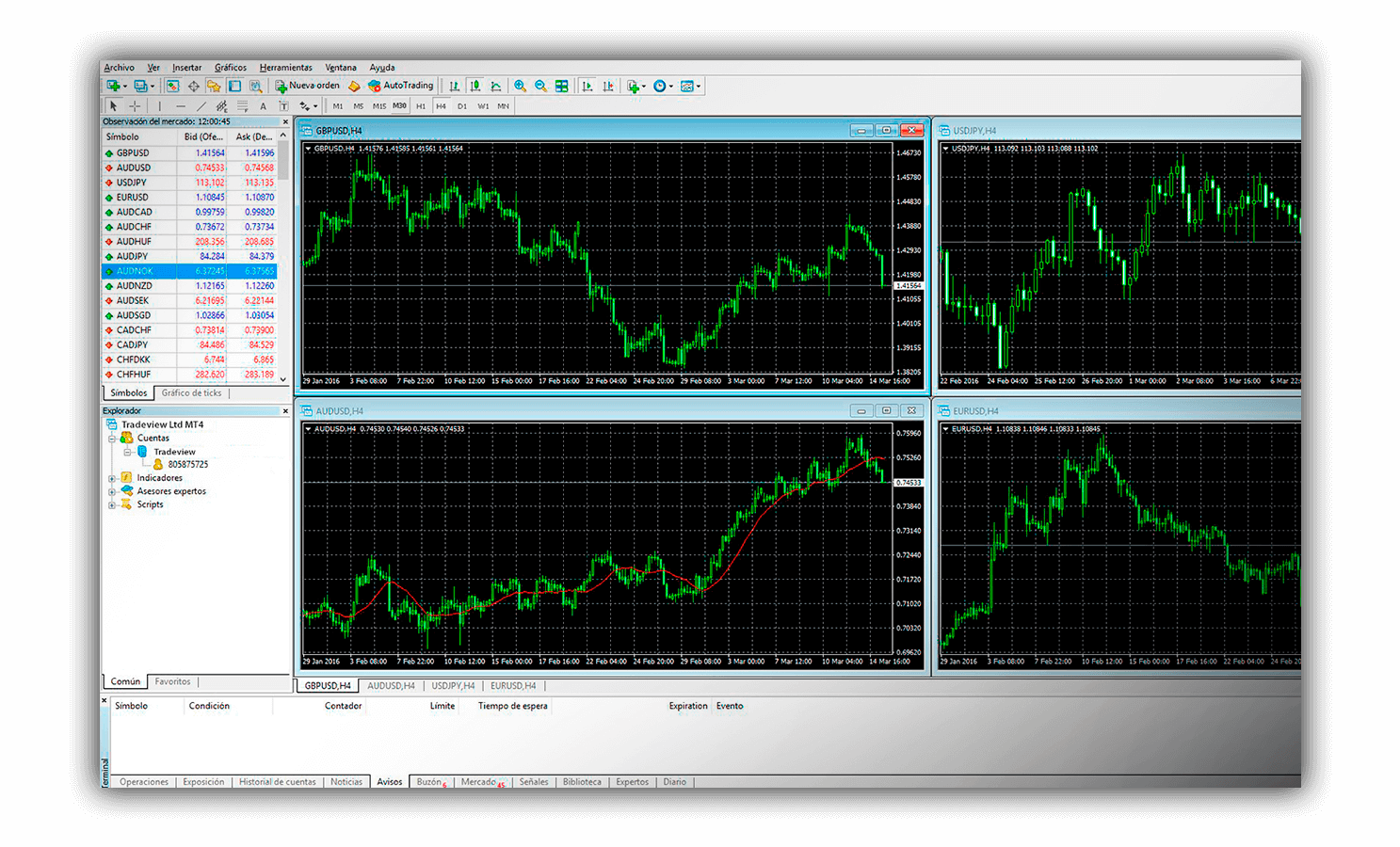 Metatrader4 Plataforma | Tradeview