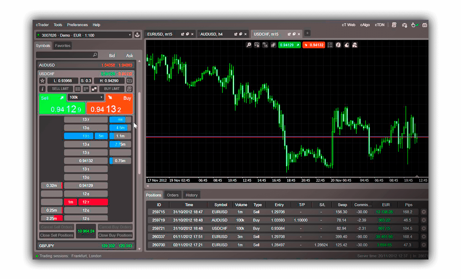 cTrader Plataforma | Tradeview